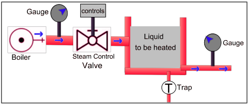 Steam Control Valve-Fig-1-500x211
